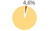 Percentuale cittadini stranieri Città Metropolitana di Messina