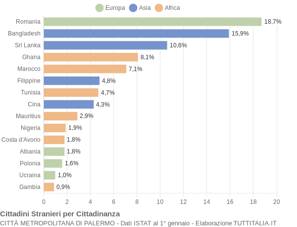 Grafico cittadinanza stranieri - 2016