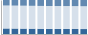 Grafico struttura della popolazione Libero Consorzio Comunale di Siracusa