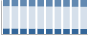 Grafico struttura della popolazione Libero Consorzio Comunale di Trapani