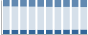 Grafico struttura della popolazione Comune di Collesalvetti (LI)