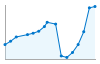 Grafico andamento storico popolazione Comune di Marciano della Chiana (AR)