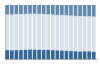 Grafico struttura della popolazione Comune di Marciano della Chiana (AR)