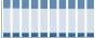 Grafico struttura della popolazione Comune di Pietrasanta (LU)