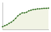 Andamento popolazione Comune di Calcinaia (PI)