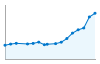 Grafico andamento storico popolazione Comune di Calcinaia (PI)