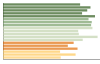 Grafico Popolazione in età scolastica - Calcinaia 2023