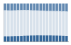 Grafico struttura della popolazione Comune di Calcinaia (PI)