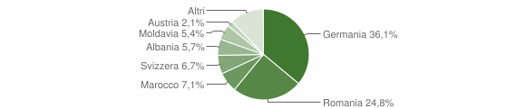 Grafico cittadinanza stranieri - Capoliveri 2015