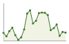 Popolazione