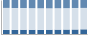 Grafico struttura della popolazione Comune di Palaia (PI)