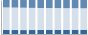 Grafico struttura della popolazione Comune di Pontassieve (FI)