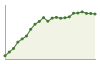 Popolazione