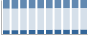 Grafico struttura della popolazione Comune di Asciano (SI)