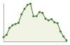 Popolazione