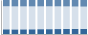 Grafico struttura della popolazione Comune di Rignano sull'Arno (FI)