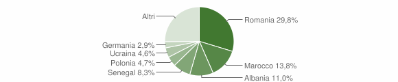 Grafico cittadinanza stranieri - Campiglia Marittima 2012