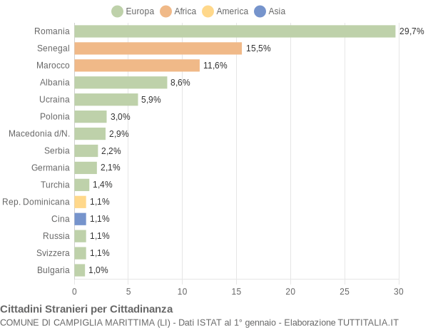 Grafico cittadinanza stranieri - Campiglia Marittima 2021