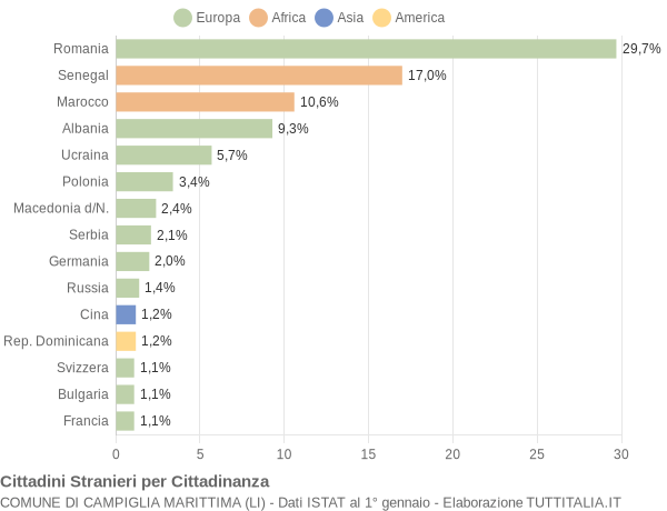 Grafico cittadinanza stranieri - Campiglia Marittima 2022