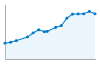 Grafico andamento storico popolazione Comune di Campiglia Marittima (LI)