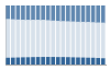 Grafico struttura della popolazione Comune di Campiglia Marittima (LI)