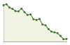 Andamento popolazione Comune di Careggine (LU)