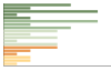 Grafico Popolazione in età scolastica - Careggine 2023