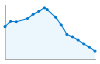 Grafico andamento storico popolazione Comune di Fivizzano (MS)