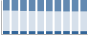 Grafico struttura della popolazione Comune di Fivizzano (MS)