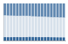 Grafico struttura della popolazione Comune di Fivizzano (MS)