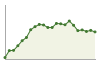 Popolazione