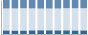 Grafico struttura della popolazione Comune di Santa Luce (PI)
