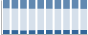 Grafico struttura della popolazione Comune di Trequanda (SI)