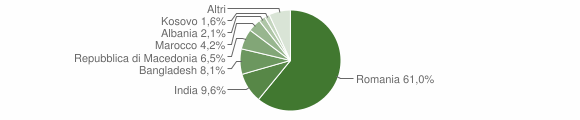 Grafico cittadinanza stranieri - Bibbiena 2014