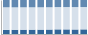 Grafico struttura della popolazione Comune di Bibbiena (AR)
