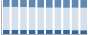Grafico struttura della popolazione Comune di Bibbona (LI)