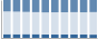 Grafico struttura della popolazione Comune di Cutigliano (PT)