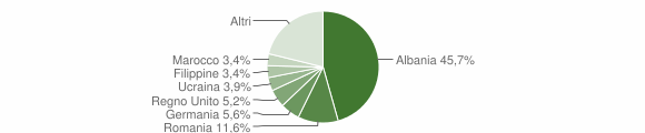 Grafico cittadinanza stranieri - Marliana 2011