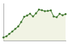 Popolazione