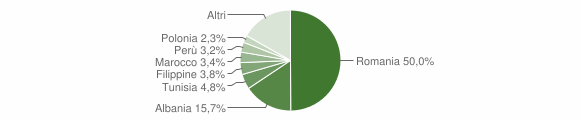 Grafico cittadinanza stranieri - Chiusi 2012
