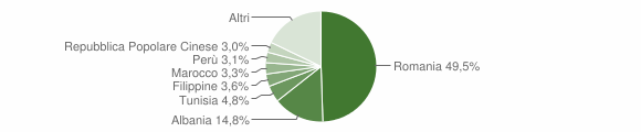 Grafico cittadinanza stranieri - Chiusi 2014