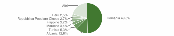 Grafico cittadinanza stranieri - Chiusi 2015