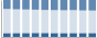 Grafico struttura della popolazione Comune di Forte dei Marmi (LU)