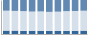 Grafico struttura della popolazione Comune di Giuncugnano (LU)