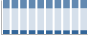 Grafico struttura della popolazione Comune di Cortona (AR)