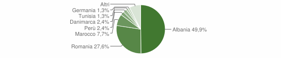 Grafico cittadinanza stranieri - Larciano 2015