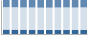 Grafico struttura della popolazione Comune di Larciano (PT)