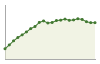 Popolazione