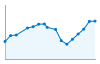 Grafico andamento storico popolazione Comune di Scarperia e San Piero (FI)