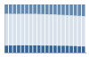 Grafico struttura della popolazione Comune di Scarperia e San Piero (FI)